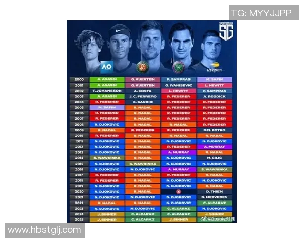 2023年全球体育明星排名名单及其精彩瞬间回顾