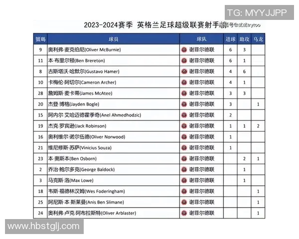 2023年欧洲足球赛事时间表及各大联赛赛程一览